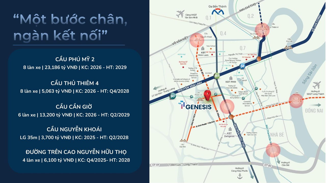 Bản đồ 5 công trình cầu đường quanh TT Genesis: Phú Mỹ 2, Thủ Thiêm 4, Cần Giờ, Nguyễn Khoái, đường trên cao Nguyễn Hữu Thọ