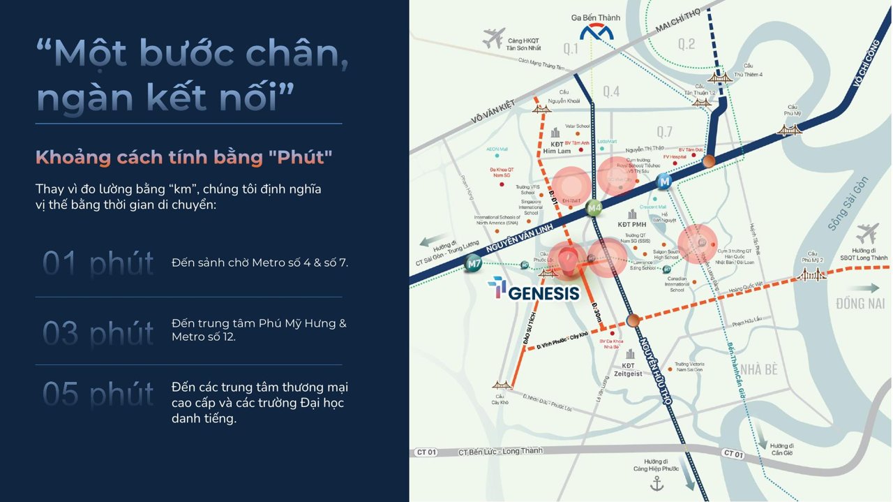 Bản đồ kết nối TT Genesis tính bằng phút tới metro, Phú Mỹ Hưng và các trường đại học
