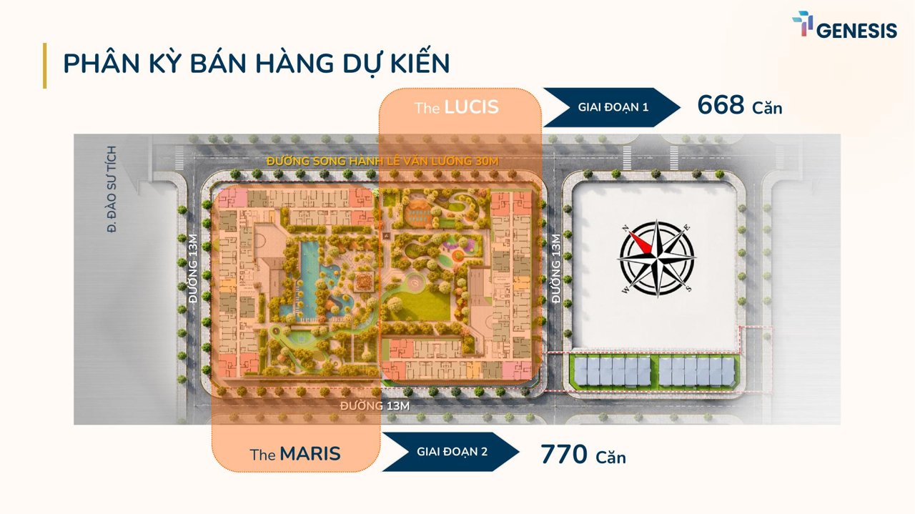 Sơ đồ phân kỳ bán hàng TT Genesis: The Lucis giai đoạn 1, The Maris giai đoạn 2